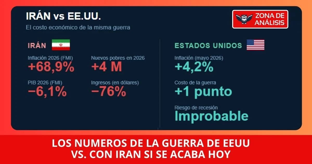 Irán cerró el estrecho para ahogar al mundo y terminó ahogado!